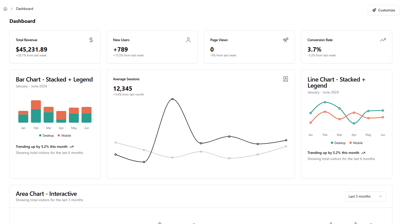SaaS Dashboard Overview